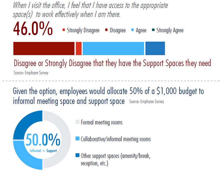 Access to Space Graph