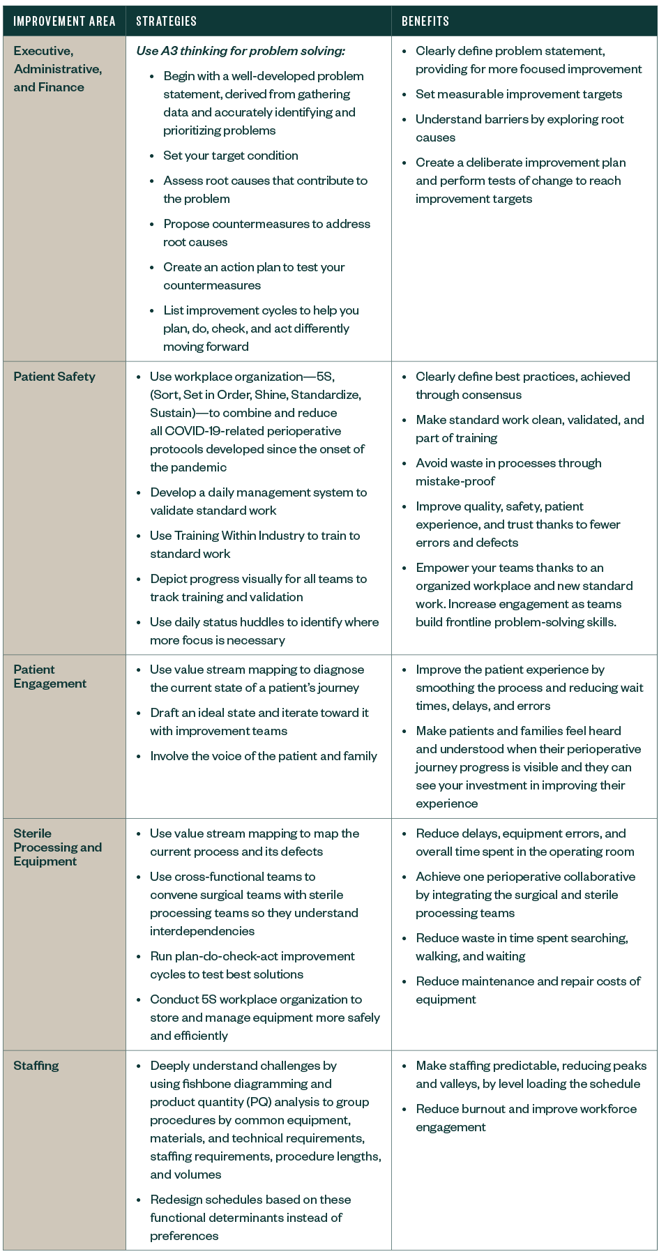 In tandem strategies graph