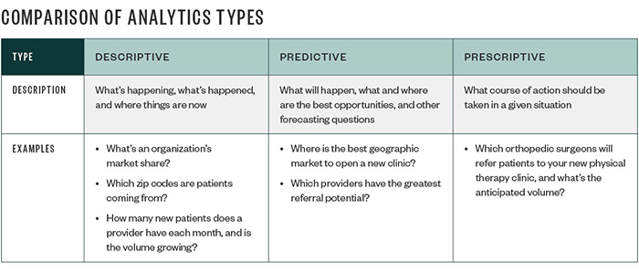 Chart of Health Care Opportunities