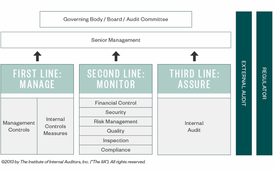 A company's overall security operations graph