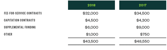 Moss Adams Financial Example