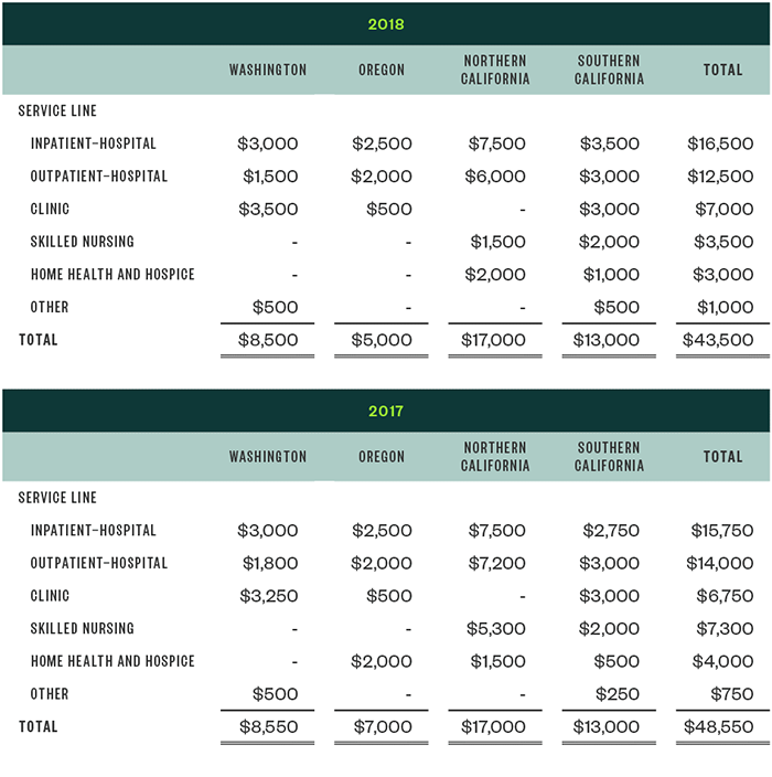 Moss Adams Financial Example