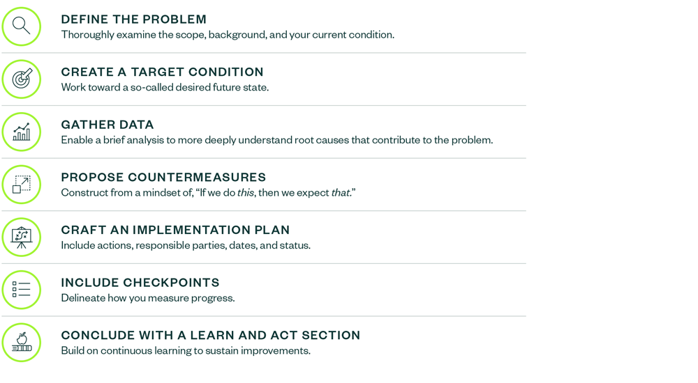 A3 Guide Problem Solving Graph